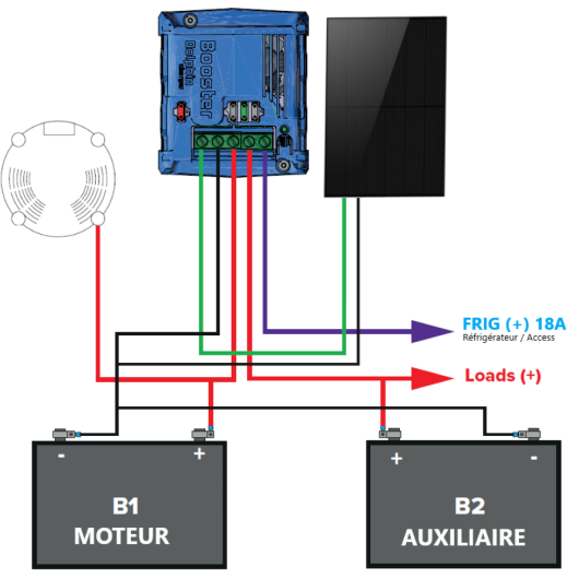 Chargeur Booster DC-DC 20A + MPPT DOLPHIN - Recharge batterie pour fourgon, camping-car et bateau