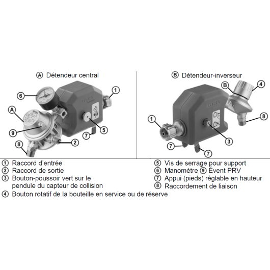 Détendeur gaz GOK Caramatic SafeDrive Plus, antichoc et sécurité de rupture