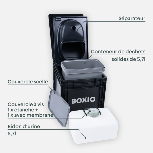 BOXIO Kit de démarrage Toilet Plus - toilette sèche pour van aménagé - Toilet BOXIO