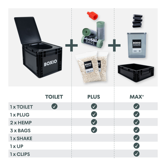 BOXIO Kit de démarrage Toilet Plus - toilette sèche pour van aménagé