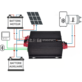 Chargeur DC-DC 3 en 1 Booster MPPT F 30/20/20 A ENERGIE MOBILE vue de profile avant, pour van et bateau.