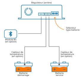 Capteur de température pour CARBEST MPPT-Solar - Accessoire régulateur solaire