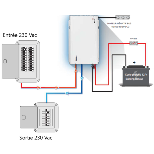 EM-KISAE Combiné SWKcombi-2200