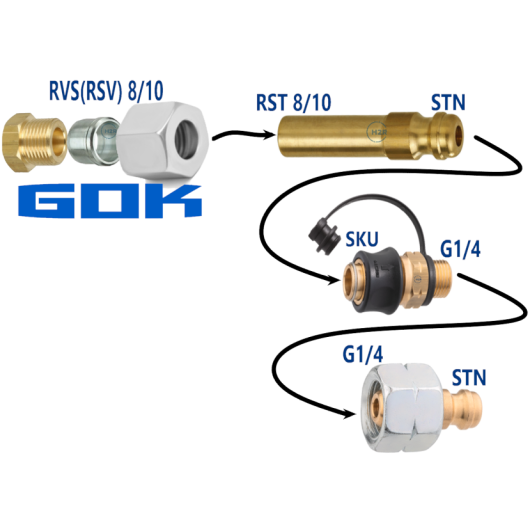 GOK Raccord rapide RVS 8 x STN et SKU x RVS 8