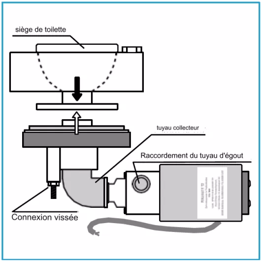 CHLUBA Broyeur pour WC THETFORD C400 / C500