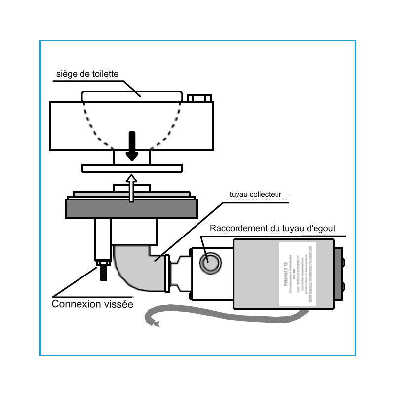 Pompe broyeubroyeuse pour WC nomades DOMETIC CTS série 3 et 4 de CHLUBA — free download