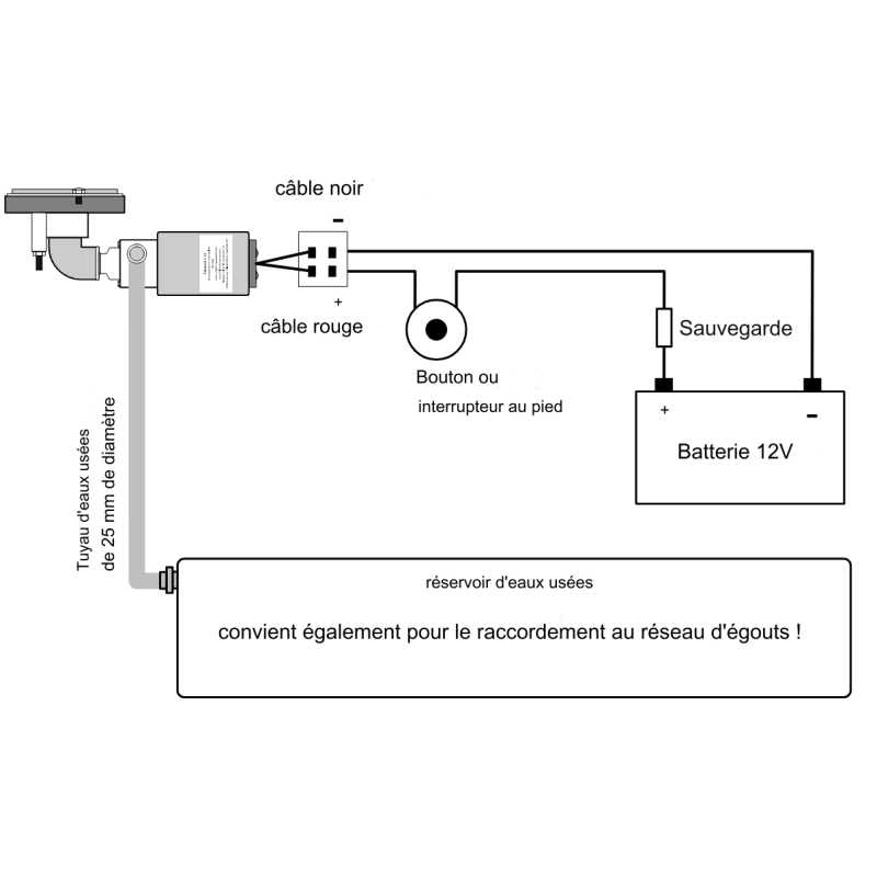 Pompe broyeubroyeuse pour WC nomades DOMETIC CTS série 3 et 4 de CHLUBA — free download