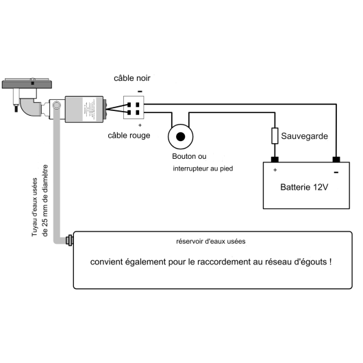 CTS série 3 et 4 - sanibroyeur pour camping-car - Schéma de connexion