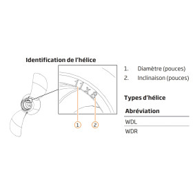 Hélice de rechange anti-algues Travel (Ultralight, classique et XP) TORQEEDO - Pièces détachées moteur électrique