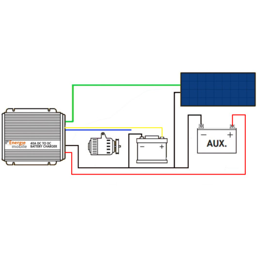 Chargeur de batterie auxiliaire via moteur et panneau solaire, DC/DC haute puissance 40A