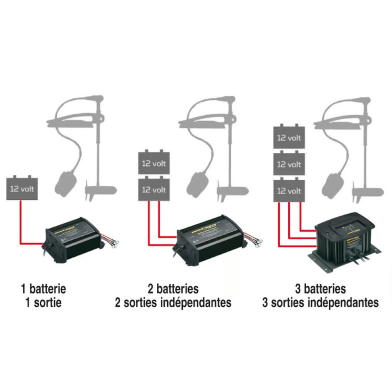 Chargeur batterie lithium haute tension et puissance - Test et Avis Chargeur batterie lithium haute tension et puissance - Test et Avis