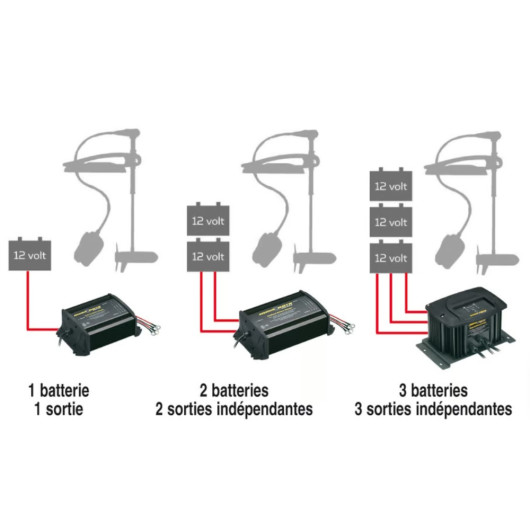 Comparatif des chargeur MINN KOTA