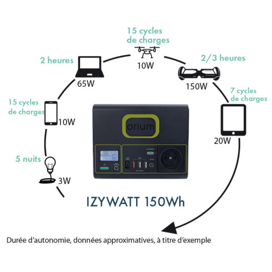 Kit batterie nomade IZYWATT 150 + Panneau solaire 40 W - générateur solaire pour fourgon aménagé & bateau