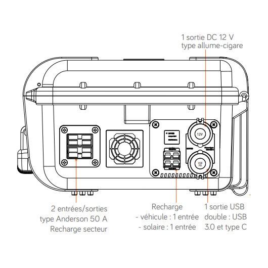 Powercase PK1600-100 ENERGIE MOBILE batterie lithium 1280Wh -  Electricité camping-car, van, bateau