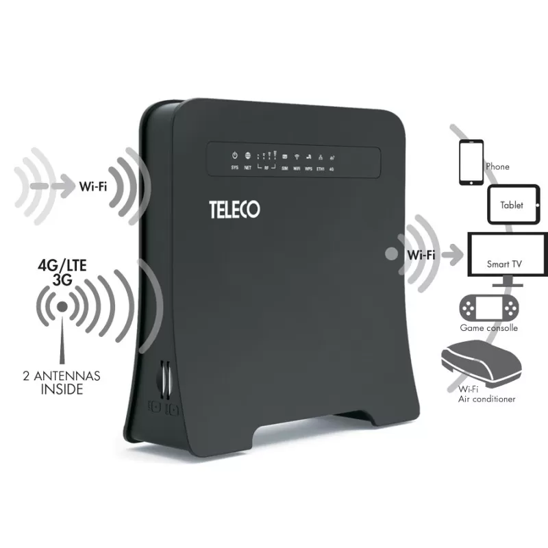 Routeur WiFi WLT24EX TELECO routeur 4G et WIFI pour campingcar et van H2R Equipements