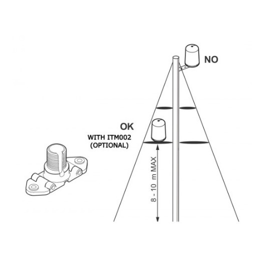 Support d'antenne ITM002 Glomex | rotule fixation antenne 4G Webboat pour bateau | schéma