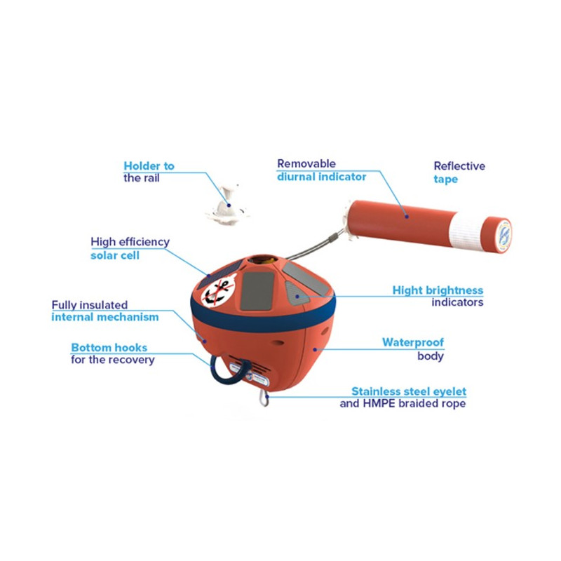 GRIPPY Tracker de PME MARE | Accessoire mouillage, chaîne & ancre | H2R ...