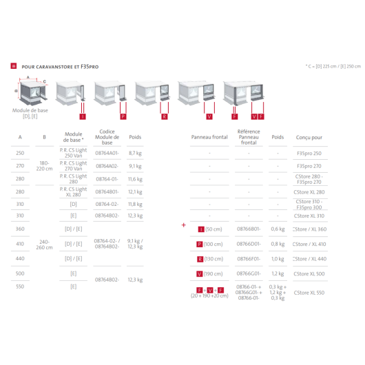 Auvent Privacy Room CS Light Caravanstore et F35 pro | modèle et paroi à choisir en fonction des dimensions de son store
