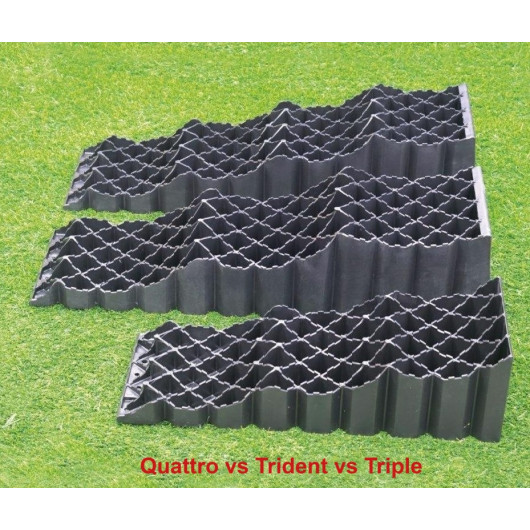 Cales Trident Milienco | cales à 3 niveaux pour camping-car | comparatif