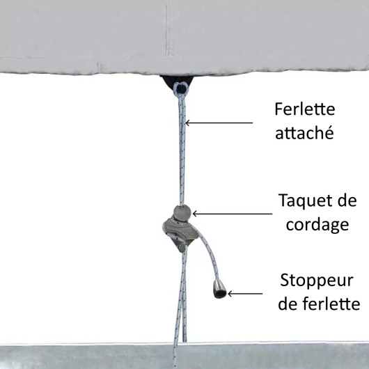 Taud Oceansouth pour vedette avec T-Top | Housse et taud de bateaux | Fixation