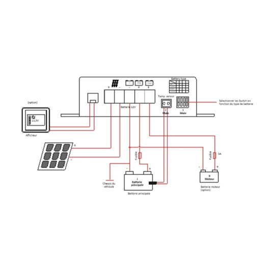 ANTARION SOLAR Régulateur MPPT 12 A - Production solaire pour van, fourgon, camping-car et bateau schema