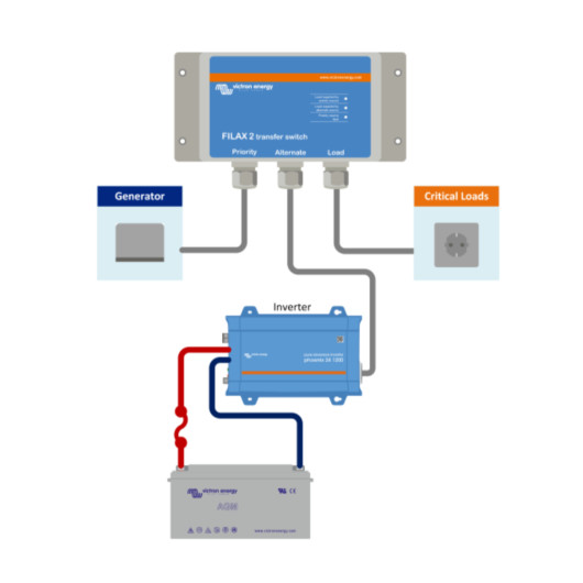 VICTRON Filax 2