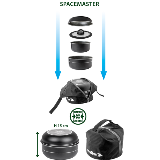 Popote camping poêle et casseroles Brunner | batterie de cuisine pour camping-car, fourgon et bateau | gain de place