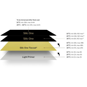 Revêtement Silic One HEMPEL 370 ml | Antifouling