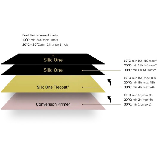 Revêtement Silic One HEMPEL | Antifouling | Support peint