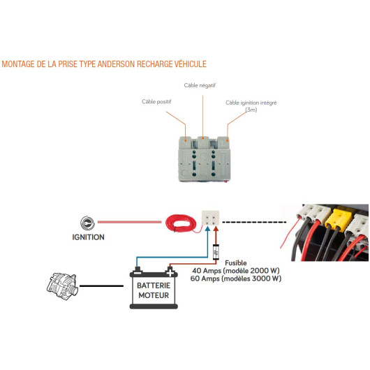 ENERGIE MOBILE POWERBOX, 3000 W / 120 Ah, la batterie lithium portable : Vu schéma de montage avec alternateur 12V