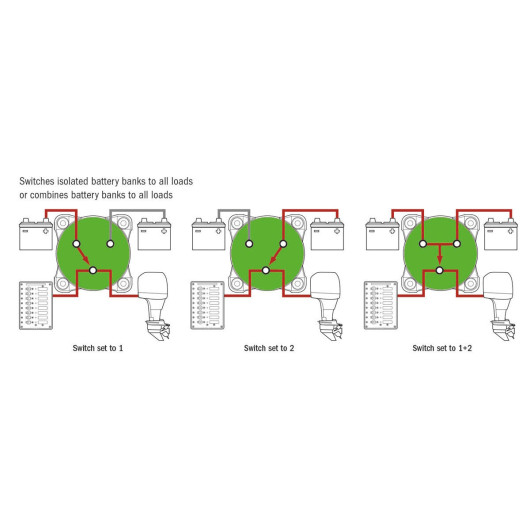 Sélecteur de batterie Trem Mini 300A tripolaire 0-1-2-Combiné | Distribution & protection de l'électricité | Branchement