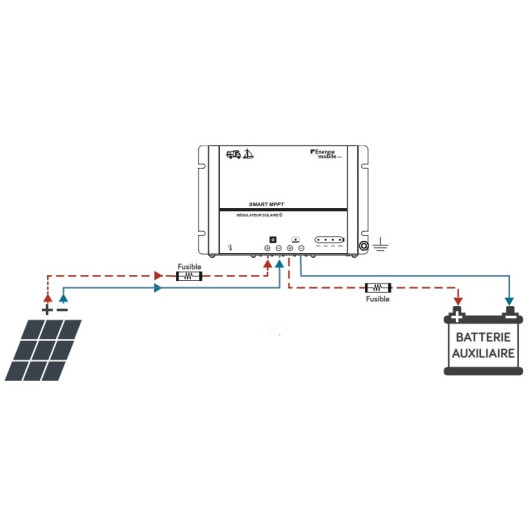 Régulateur de charge Smart-MPPT Energie Mobile 15A / 75 V | Régulateur solaire | Branchement