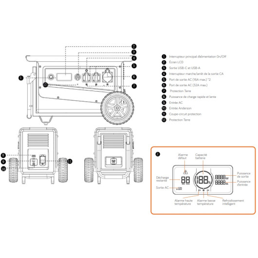Batterie lithium portable haute puissance 5000W avec sortie 12V | Station d'énergie nomade | Spécifications