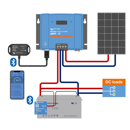 Régulateur solaire VICTRON Bluesolar 150/70-TR | chargeur solaire pour fourgon, camping-car, bateau et voilier schéma
