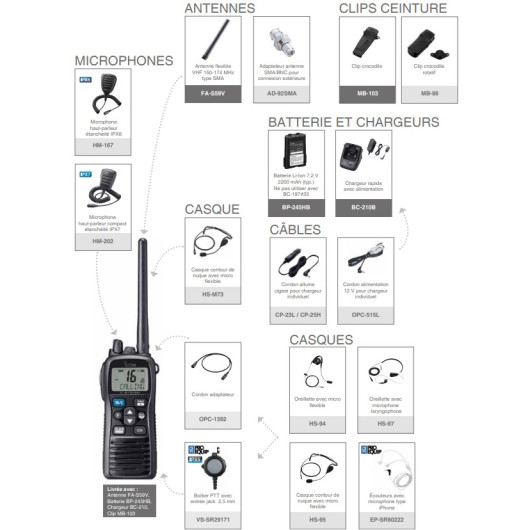 VHF Portable Icom IC-M73EUROPLUS | VHF Portable 6W Étanche et flottante | Caractéristiques