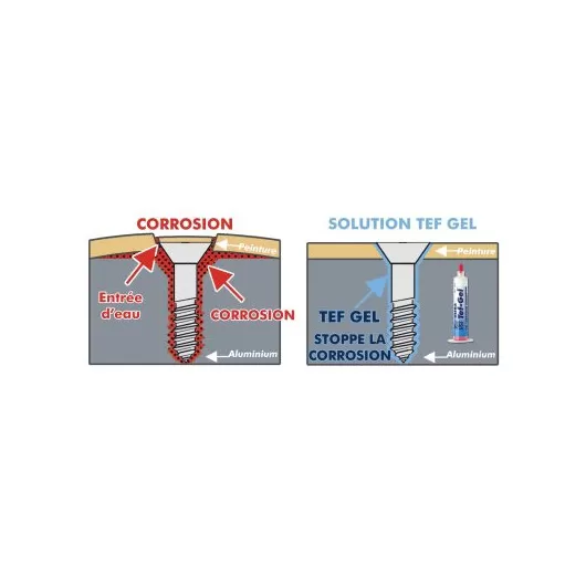 Tef-gel en pot Ultra Tef-Gel | Dégrippant & graisse entretien accastillage bateau à voile ou moteur | fonctionnement efficacité