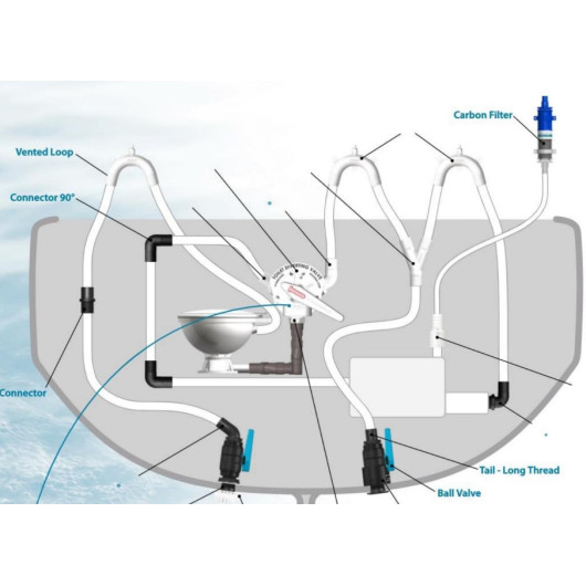 Coude anti-siphon MM Blanc Trudesign | Accessoire WC de bateau à moteur ou voilier de croisière | Schéma de principe