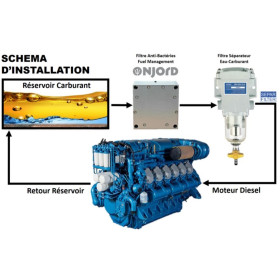 NJORD Conditionneur de carburant diesel Conditionneur de carburant diesel NJORD | Filtre & pré-filtre | moteur de bateau voile ou moteur | carburant pur