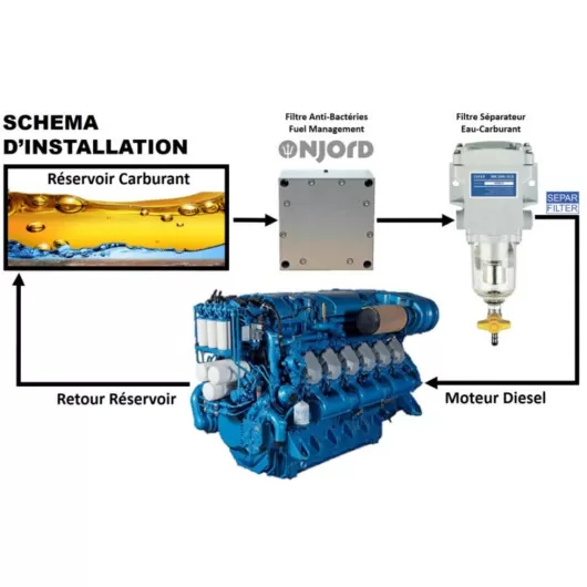 Conditionneur de carburant diesel NJORD | Filtre & pré-filtre | moteur de bateau voile ou moteur | circuluit alimentation