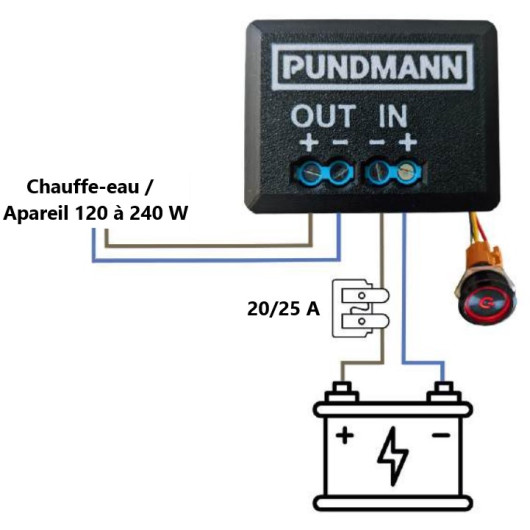 PUNDMANN relaisBOARD : vu schéma de montage