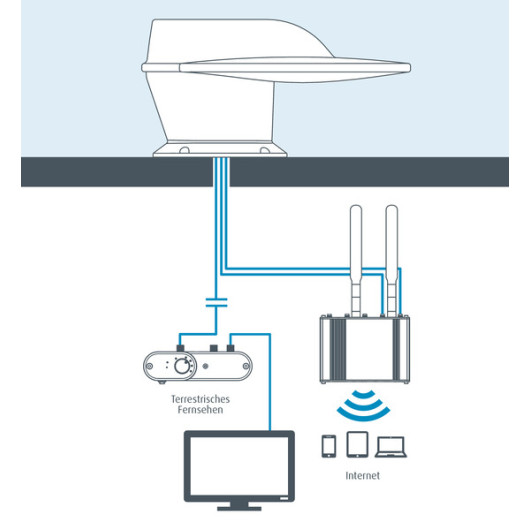Maxview Roam Combo - Combo Internet et TV - schéma