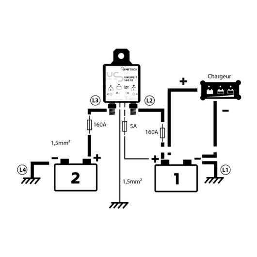 Coupleur séparateur Uniteck UNISPLIT 160A | Raccordement à un chargeur | UNISPLIT 160.12