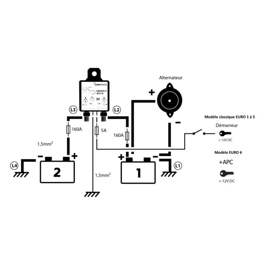Coupleur séparateur Uniteck UNISPLIT 160A | Raccordement à l'alternateur | UNISPLIT 160.12