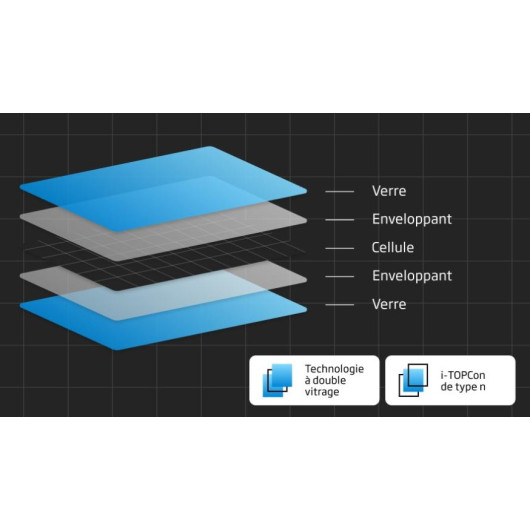 Trinasolar Vertex S+ 445 W - Panneau photovoltaïque pour van, fourgon, bateau schéma explication technologie double vitrage