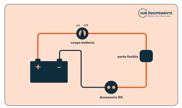 schéma de branchement de l'accessoire DC